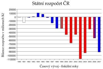 Zdroj: Shekel