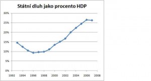 Zdroj: Shekel