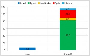 Zdroj: Shekel