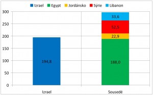 Zdroj: Shekel