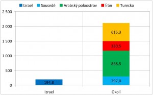 Zdroj: Shekel
