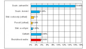 Graf. 1 - Zdroj: Shekel.cz