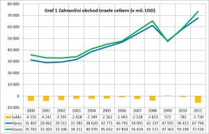 Zdroj: Shekel