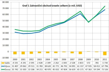 Zdroj: Shekel