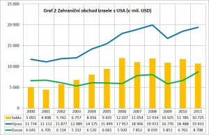 Zdroj: Shekel