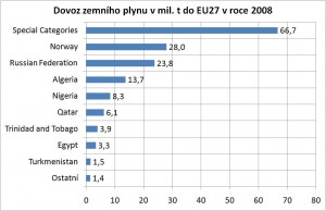 Zdroj: Shekel