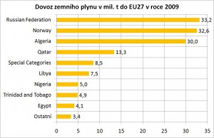 Zdroj: Shekel