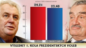 Zdroj: novinky.cz