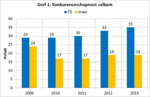 graf1