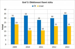 graf3