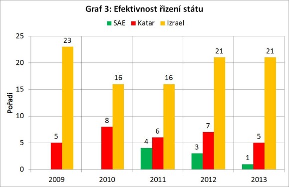 graf3