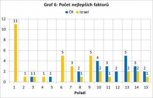 graf6