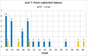 graf7