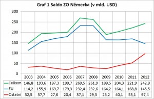 Zdroj: Shekel.cz