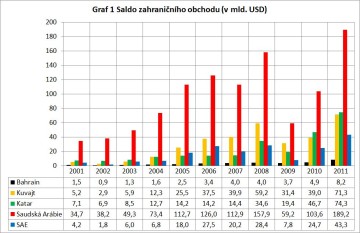 Zdroj: Shekel.cz