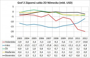 Zdroj: Shekel.cz