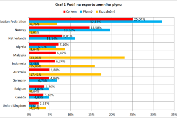 Zdroj: Shekel.cz