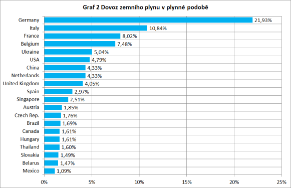 Zdroj: Shekel.cz