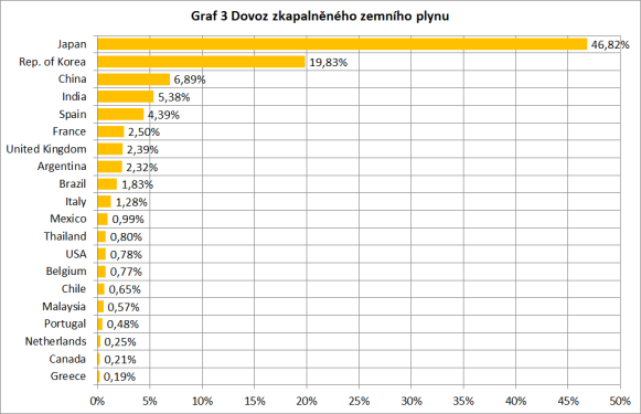 Zdroj: Shekel.cz